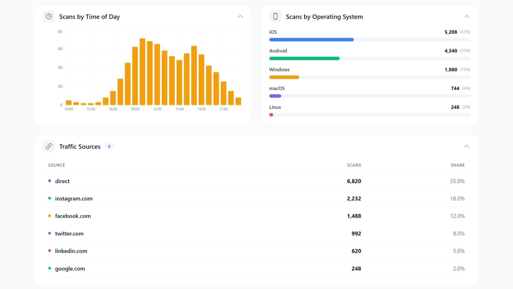 Analytics Dashboard Screenshot 2