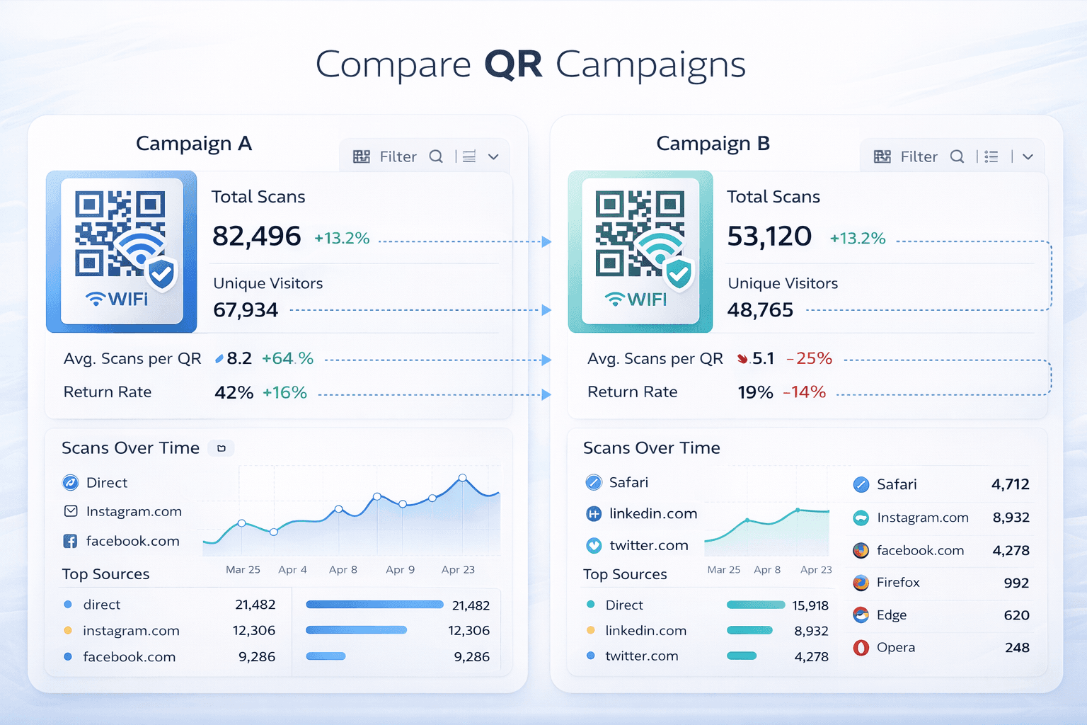 Examples of QR code data interpretation