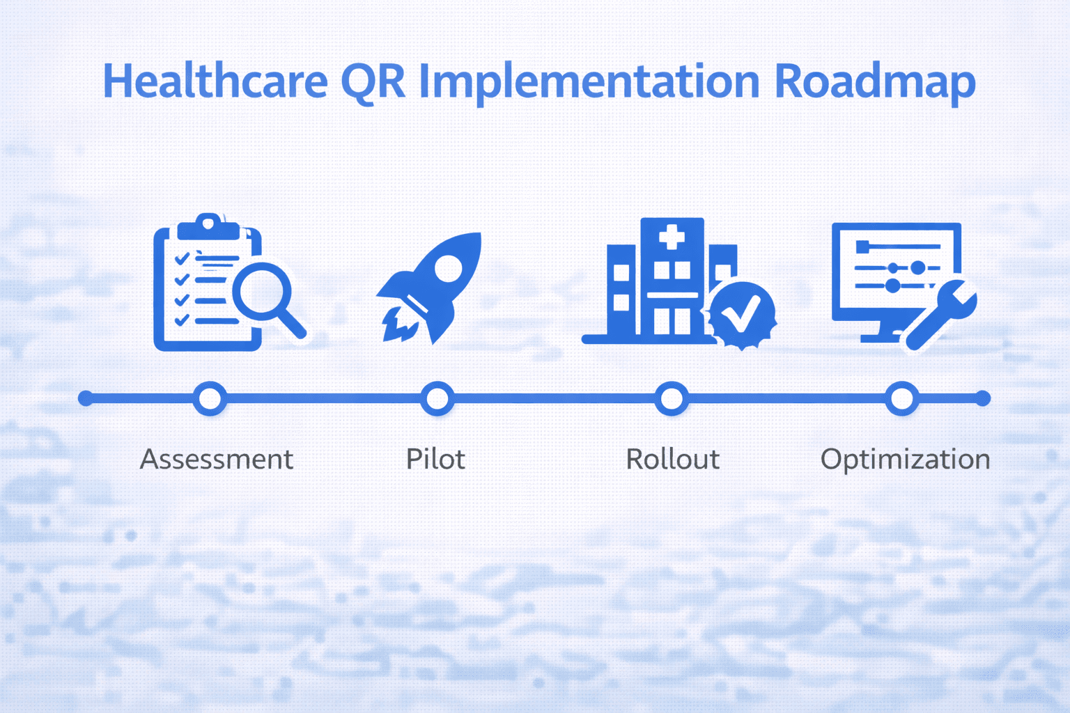 Healthcare QR code implementation roadmap