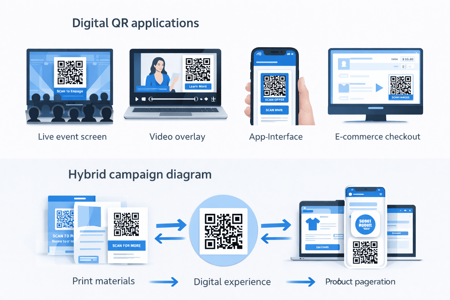 Hybrid print and digital QR code strategy