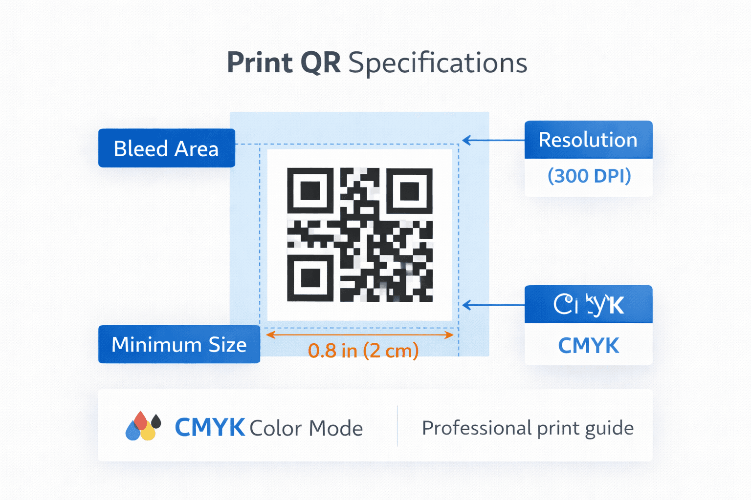 Print QR code specifications