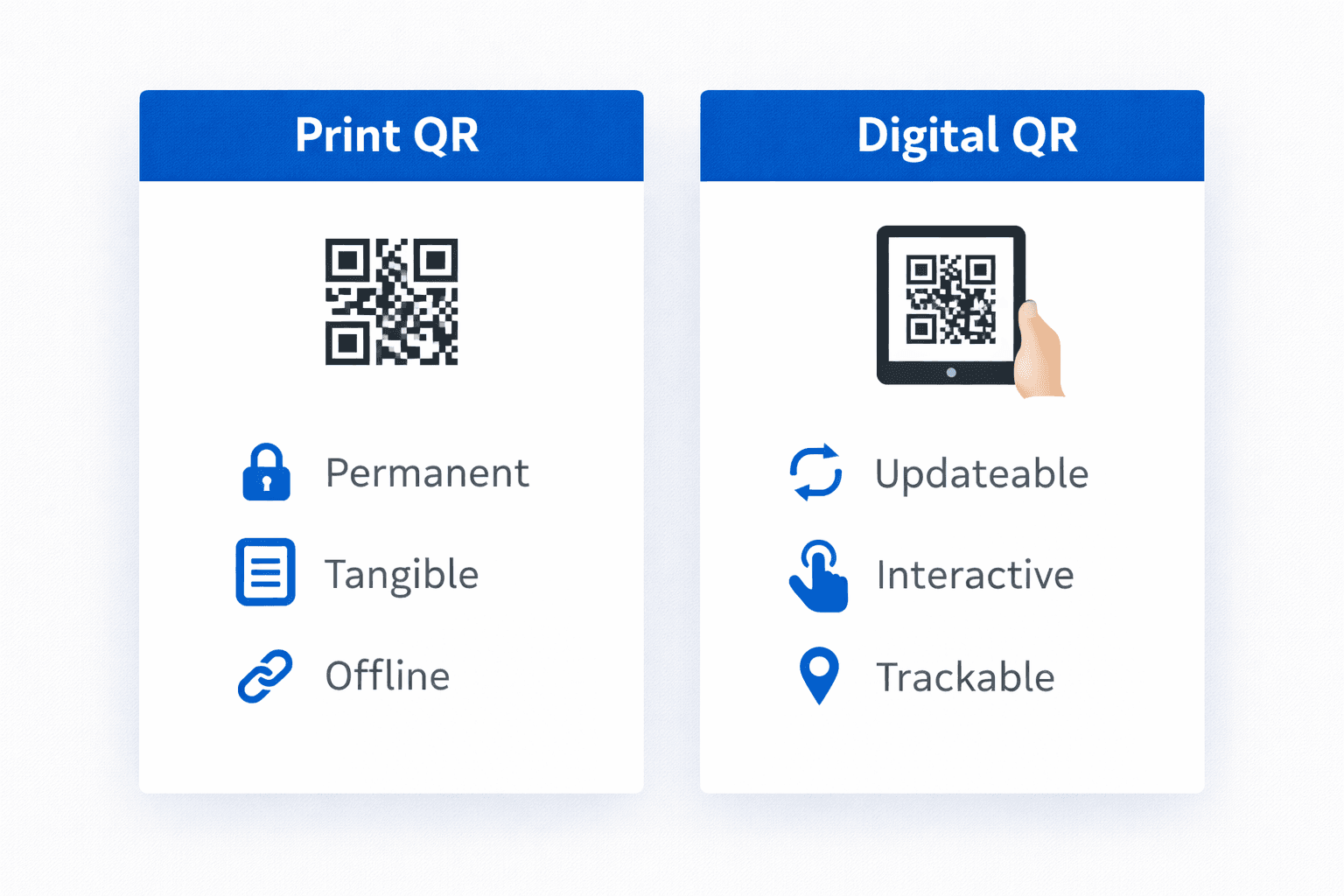 Comparison of print and digital QR code applications