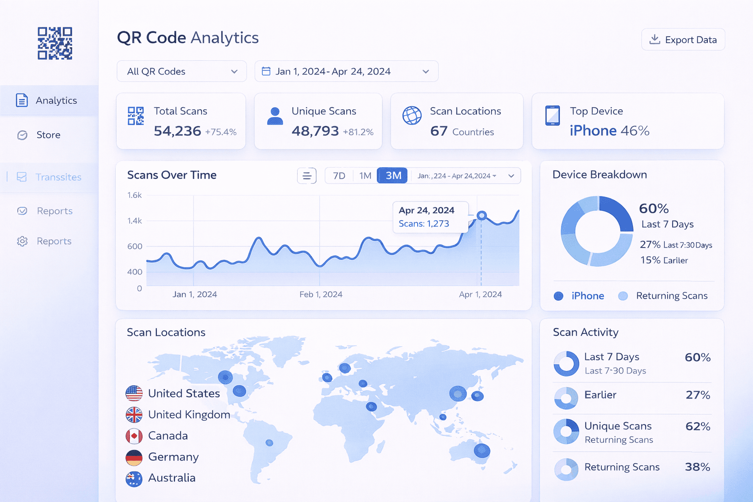 QR code analytics dashboard showing scan data