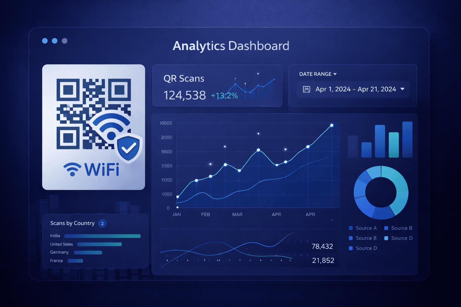 QR Code Analytics: Understanding and Using Scan Data