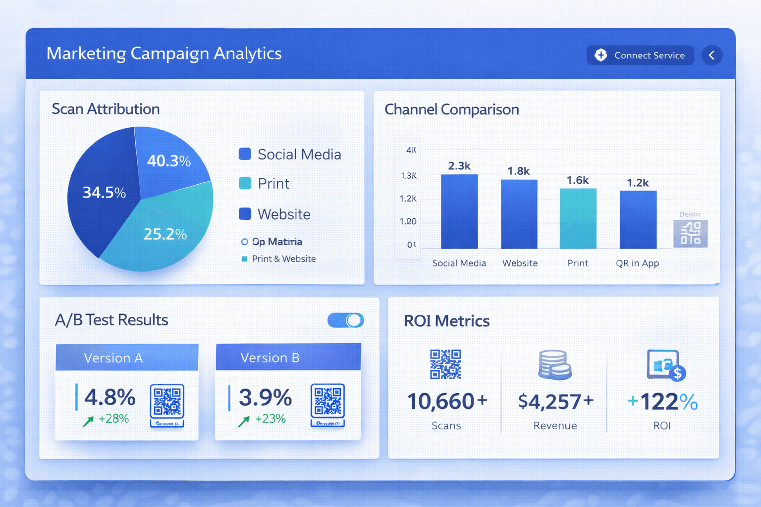QR code marketing analytics dashboard