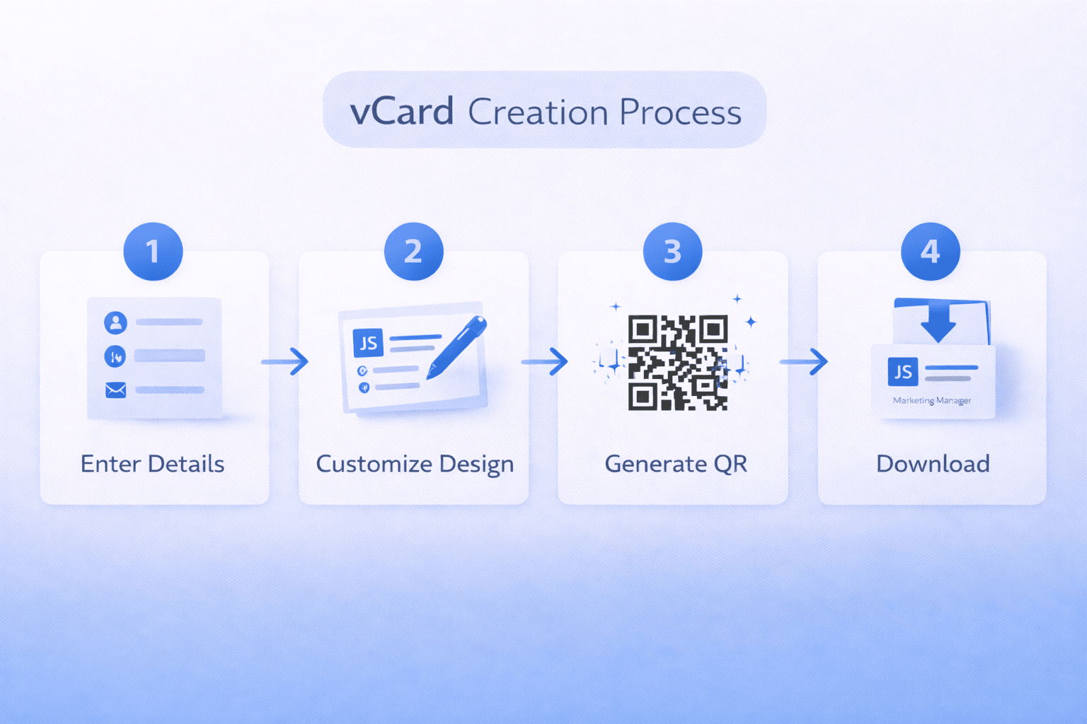Step-by-step vCard QR code creation process